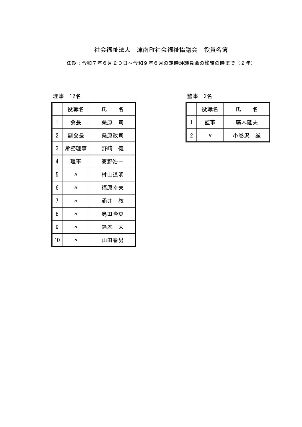 理事・監事
